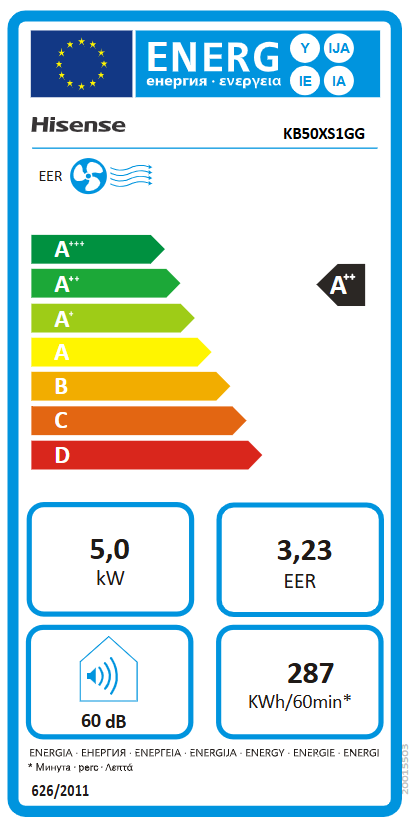 Energetski razred